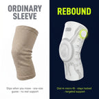 Rebound vs an ordinary knee sleeve